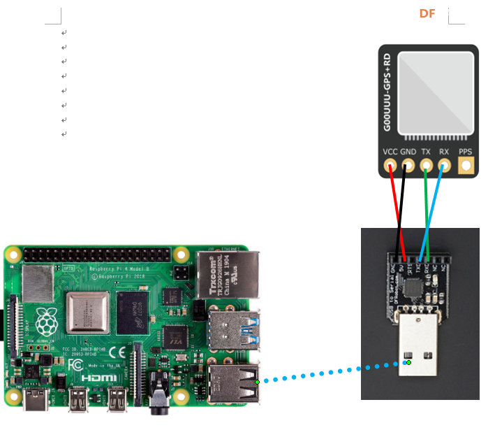 树莓派&全球定位系统