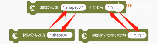 小方舟分类器使用教程——mind+篇图8
