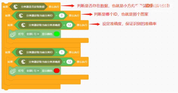 小方舟分类器使用教程——mind+篇图9
