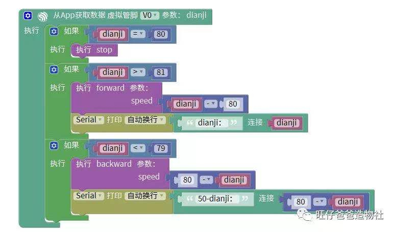 旧物改造 | 创客奶爸带你制作遛娃神器图93