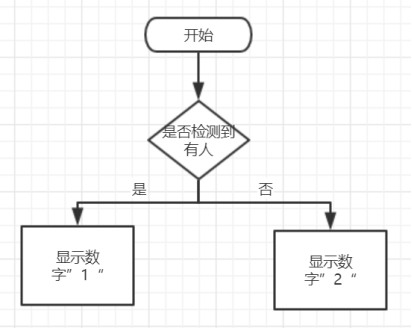 智能风扇图15