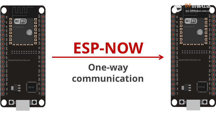 ESP-NOW 无线通信 | ESP32轻松学图2