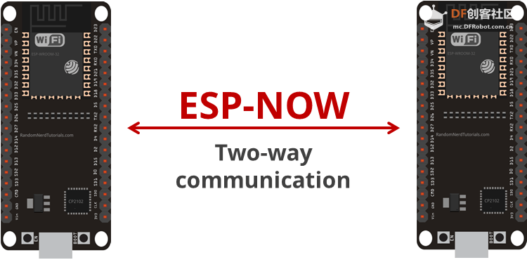 ESP-NOW 无线通信 | ESP32轻松学图5