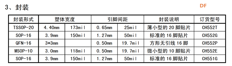 创客造｜国产主控芯片打造 USB 提醒器图1