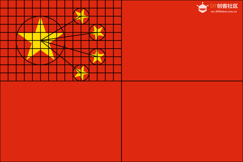 Mind+|绣红旗，爱中国图4