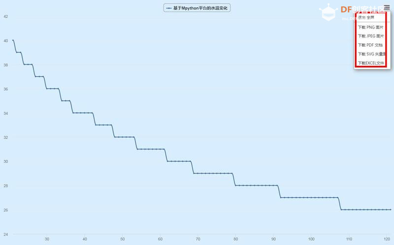 【mPython】基于Mpython平台验证水温的变化图11