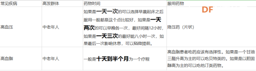基于esp32的智能药盒图2