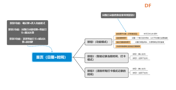 基于esp32的智能药盒图3