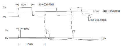 arduino C语言图3