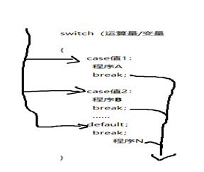 arduino C语言图1