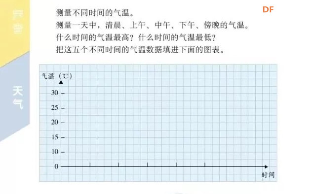 创客技术助力科学实验系列 | 一天的气温变化图1