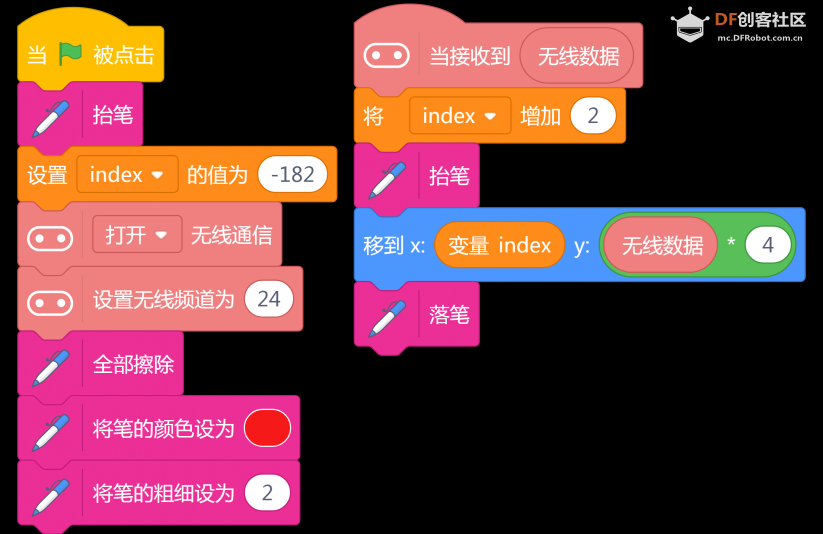 创客技术助力科学实验系列 | 一天的气温变化图15
