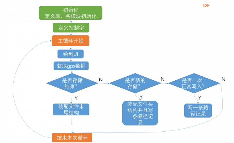 Raspberry Pico尝鲜之GPS轨迹记录仪图11