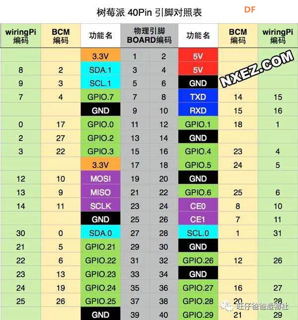 “属你最牛” | 树莓派百变打印机图5