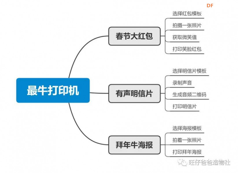 “属你最牛” | 树莓派百变打印机图38