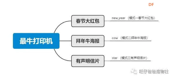“属你最牛” | 树莓派百变打印机图59