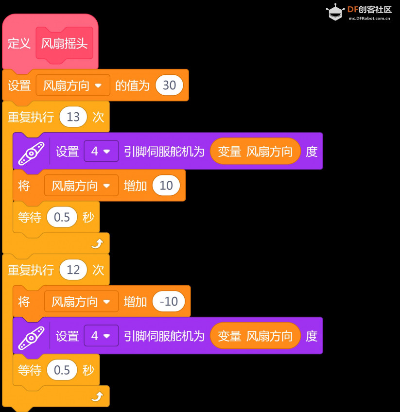 快乐智造营 | 11 遥控电风扇图1