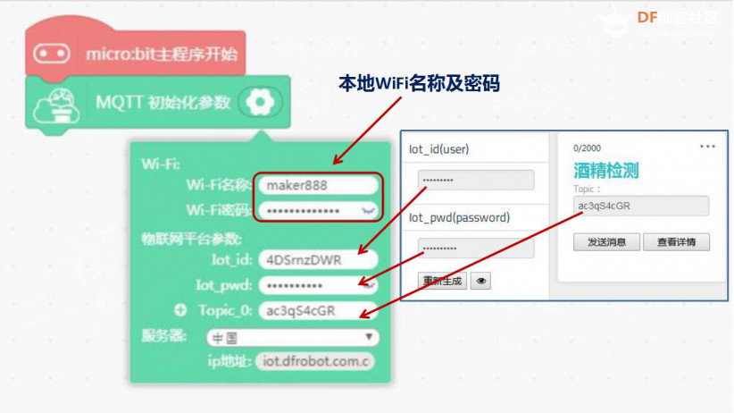 创客技术助力科学实验系列 | 饮酒前后图16