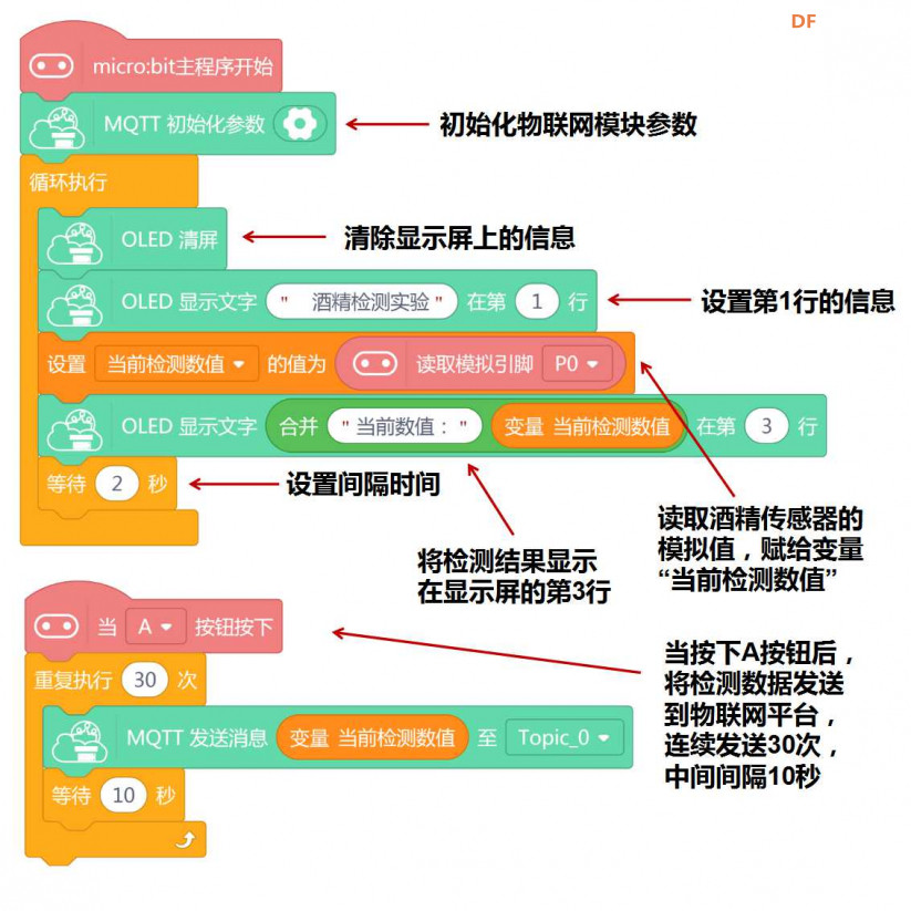 创客技术助力科学实验系列 | 饮酒前后图17