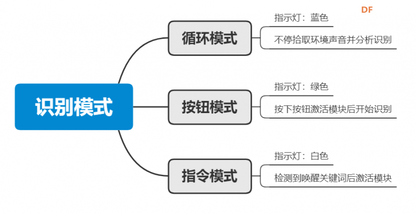[测评]“人工智能三剑客”之离线语音识别模块图9
