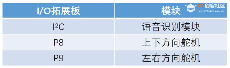 [测评]“人工智能三剑客”之离线语音识别模块图13