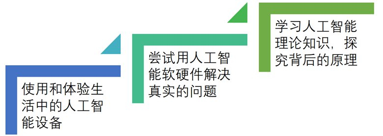 [测评]“人工智能三剑客”之离线语音识别模块图3