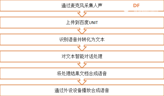 可穿戴式语音对话钢铁侠头盔图6