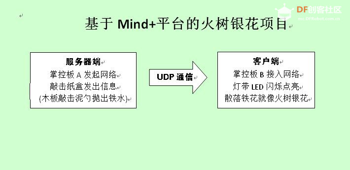 基于Mind+平台的火树银花闹元宵项目图2