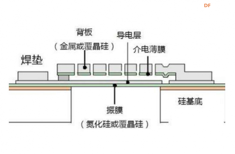 Maixduino系列实验（6）---测试板载MEMS麦克风之添加语音识别库图3
