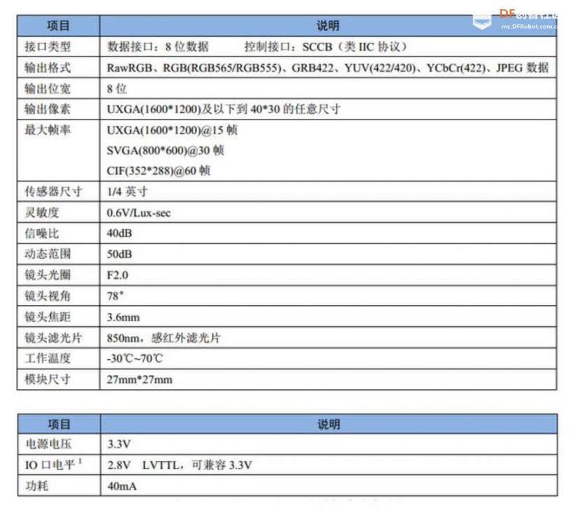 Maixduino系列实验（13）---零基础学MaixPy之单目摄像头图5