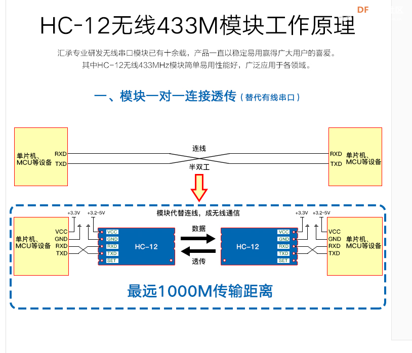 1000米远距离监控鱼缸里的温度图9
