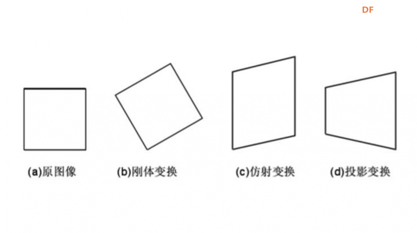 Maixduino系列实验（14）---零基础学MaixPy之机器视觉图3