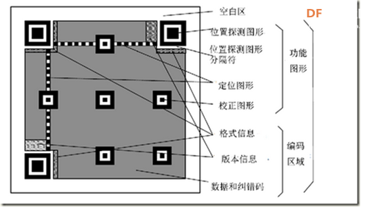 【MaixPY 教程】用mixly玩转k210——条形码、二维码、AprilTag...图7