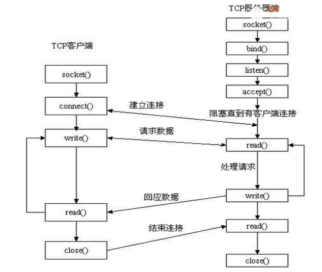 【MaixPY 教程】用mixly玩转k210——MixNo通过TCP/IP与掌控板进...图2
