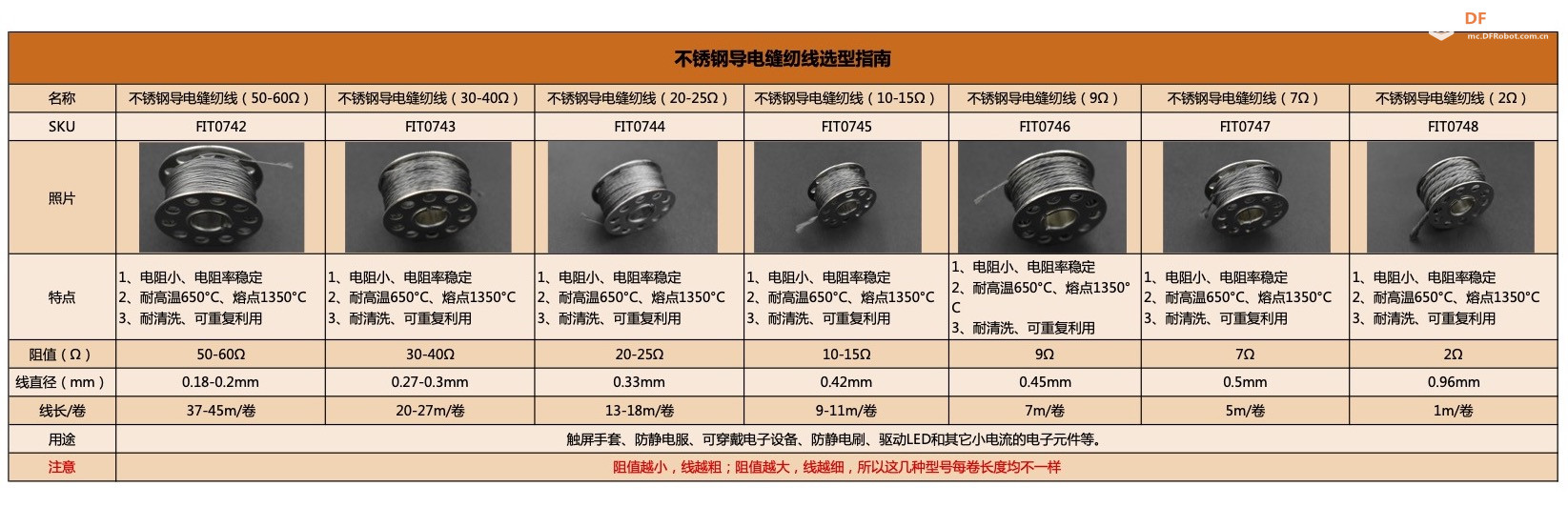 选型｜不锈钢导电缝纫线