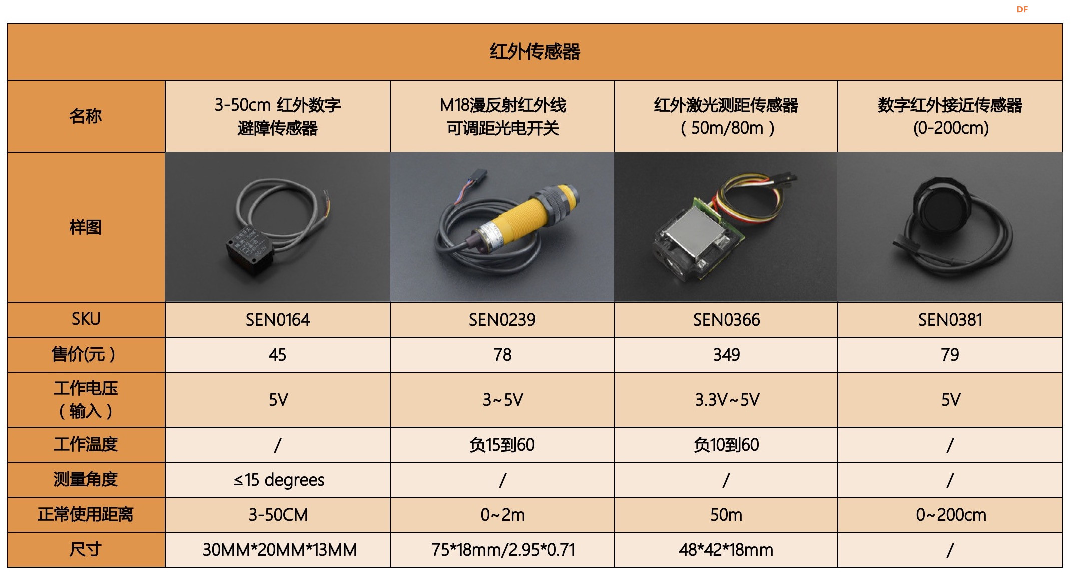 红外传感器选型指南图1