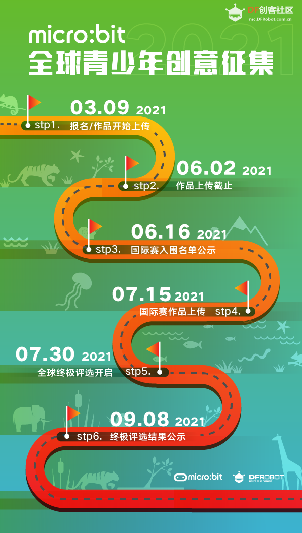 micro:bit全球青少年创意征集2021正式启动！图3