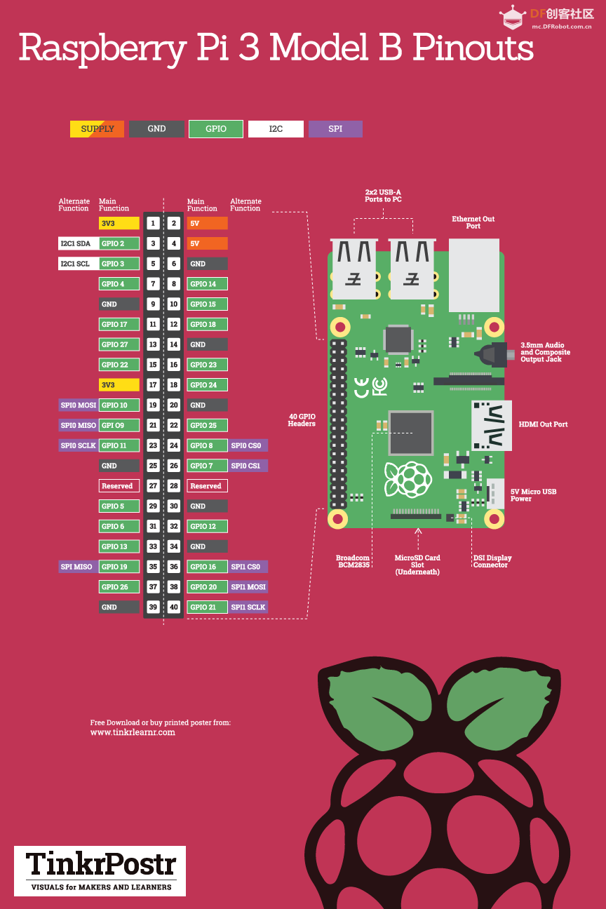 树莓派&Arduino&二极管 点进来你就知道有没有用了图1