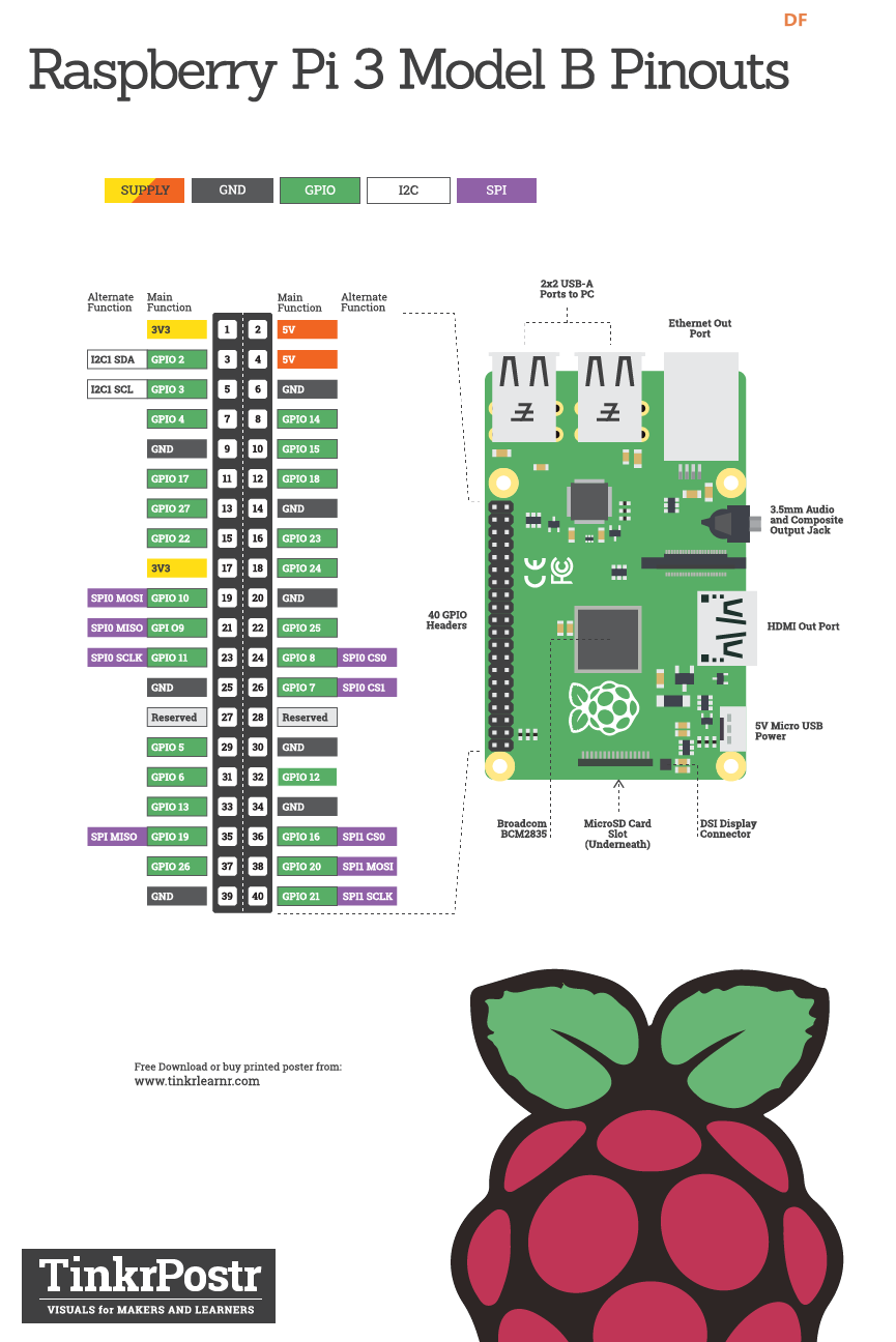 树莓派&Arduino&二极管 点进来你就知道有没有用了图2
