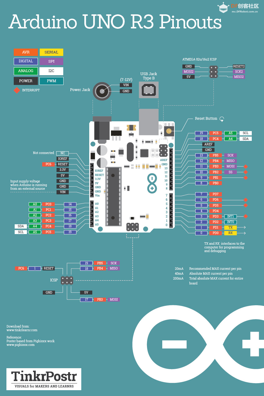 树莓派&Arduino&二极管 点进来你就知道有没有用了图2