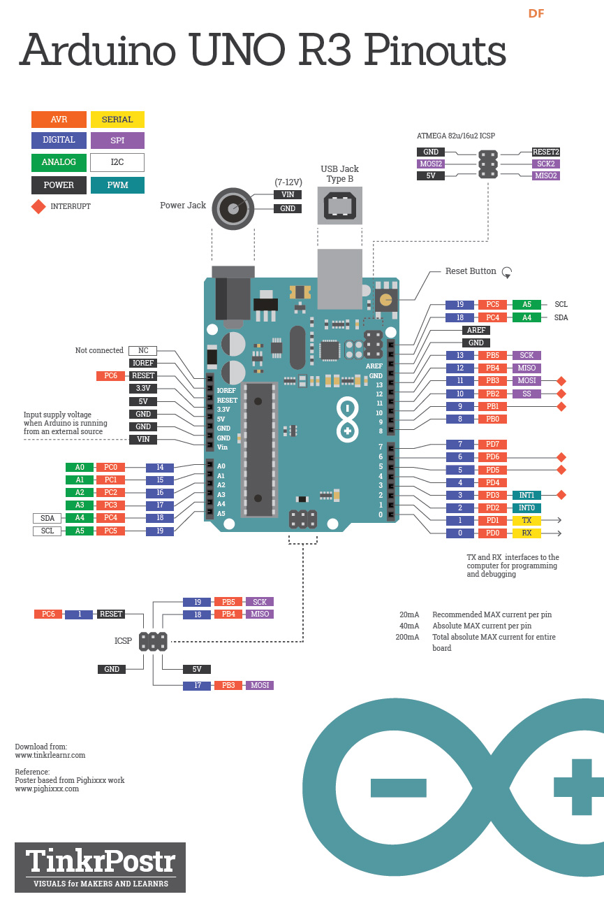 树莓派&Arduino&二极管 点进来你就知道有没有用了图1