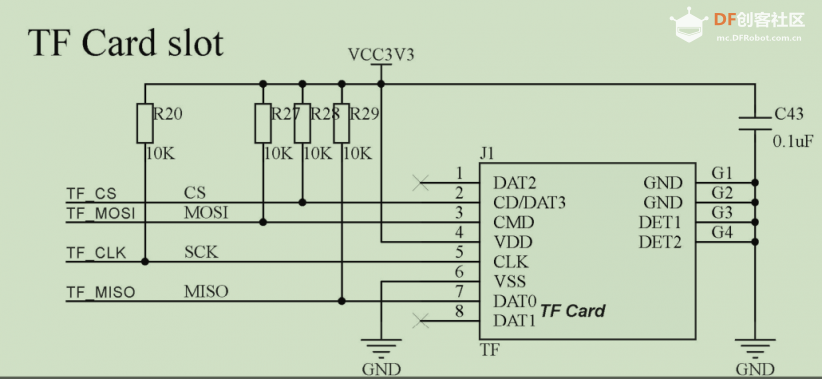 K210入门-裸机开发(八)之TFCard修改(SPI协议)与文件系统说明图8