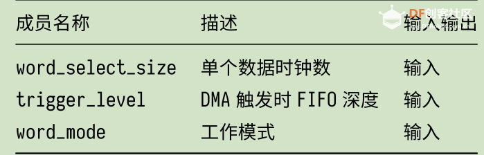 K210入门-裸机开发(九)之IIS功放扬声器小喇叭(SD卡+fat文件系...图35