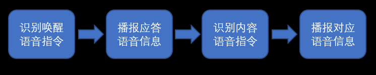 [测评]“我在，你说！”人工智能三剑客之语音合成模块图13