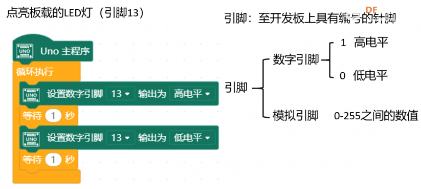 编程初体验,Mind+图形化编程图7
