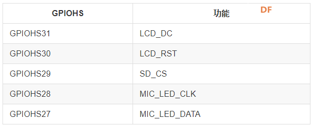 【K210】【MaixPy】一、Maix Dock入门之FPIOA和GPIO图3