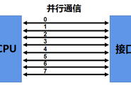 串口通信基础图2