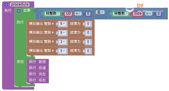 用脑电波控制小车！！！图2