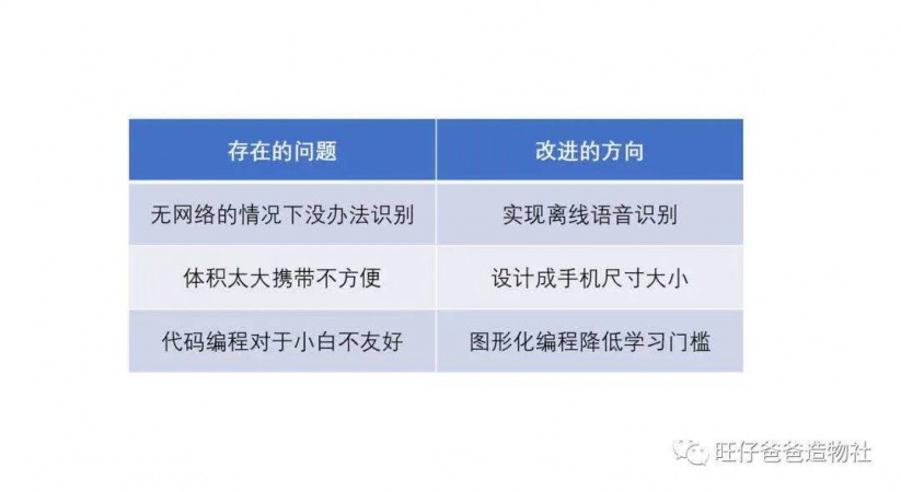 AI语音模块测评 | 再造聋哑人“传话筒”图3