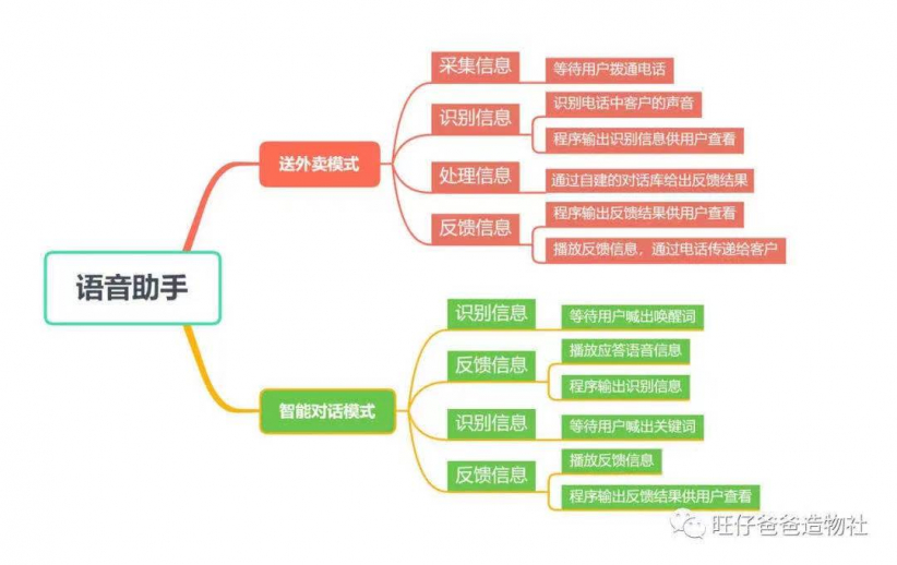 AI语音模块测评 | 再造聋哑人“传话筒”图20